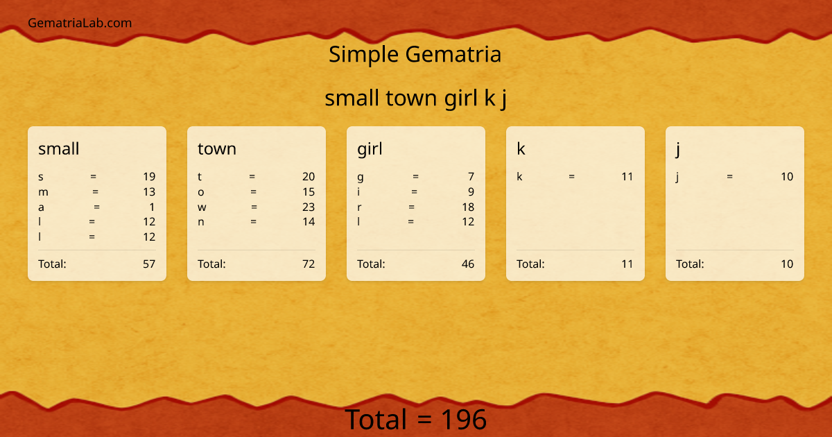 small town girl k j in simple Gematria